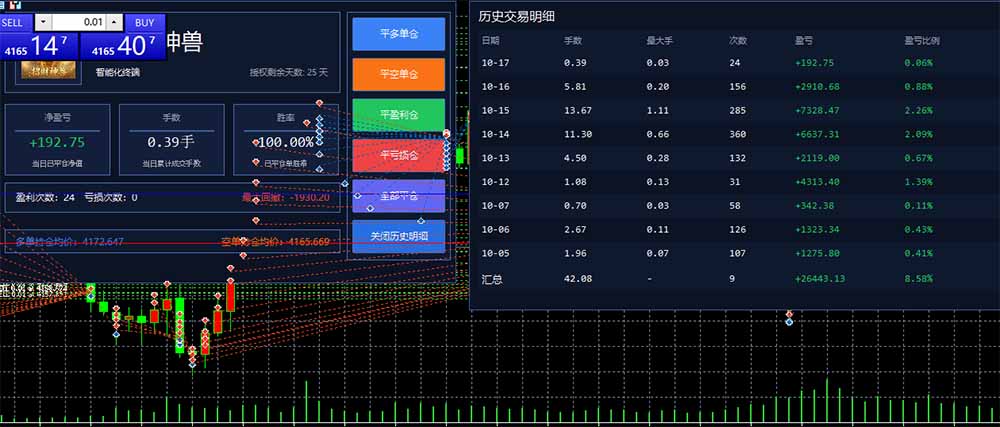 图片[3]-普通人也能玩转 AI 量化：不盯盘、不熬夜，一套智投 EA 让策略自动跑-迦哆网创社