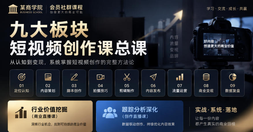 某商学院会员社群课程，九大板块短视频创作课总课，行业价值挖掘(商业直播课)，跟踪分析深化(创作直播课)-迦哆网创社