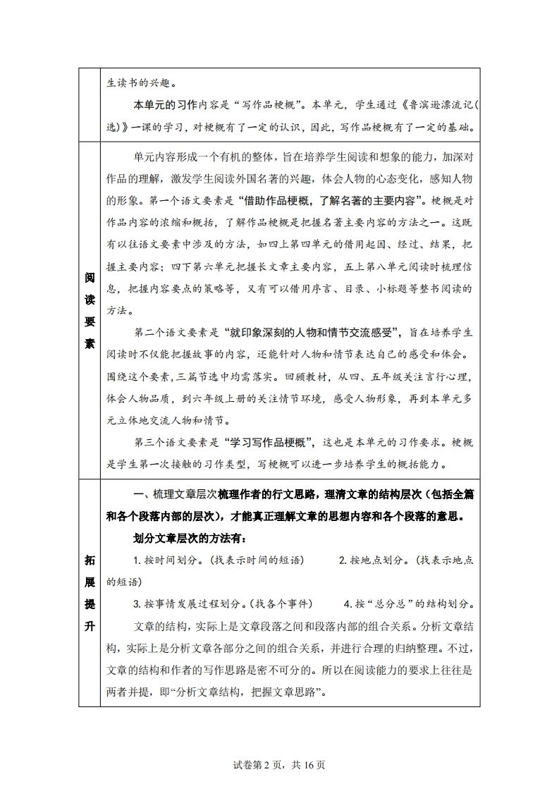 【主题阅读】统编版语文六年级下册第二单元“外国名著”（主题阅读）-迦哆网创社