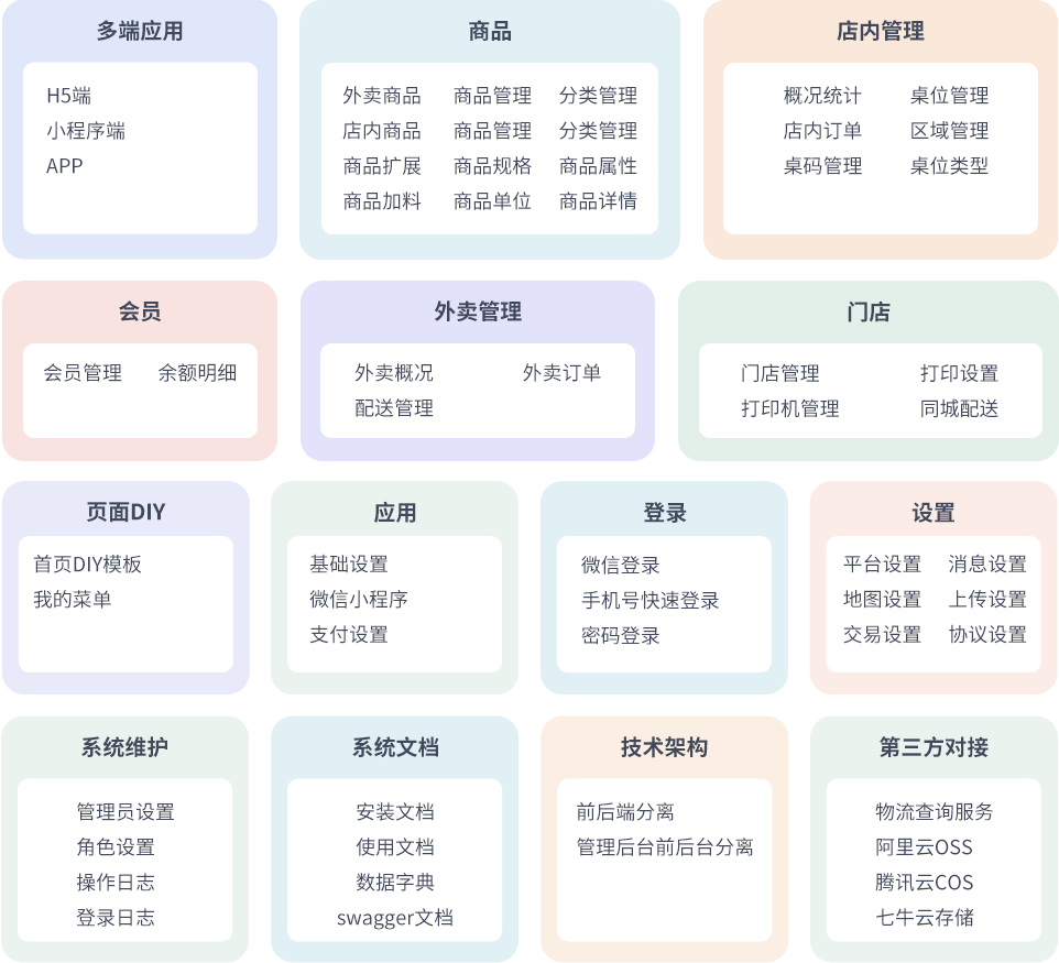 最新门店扫码点餐系统源码 小程序点餐系统 点餐APP uniapp多端接入-迦哆网创社