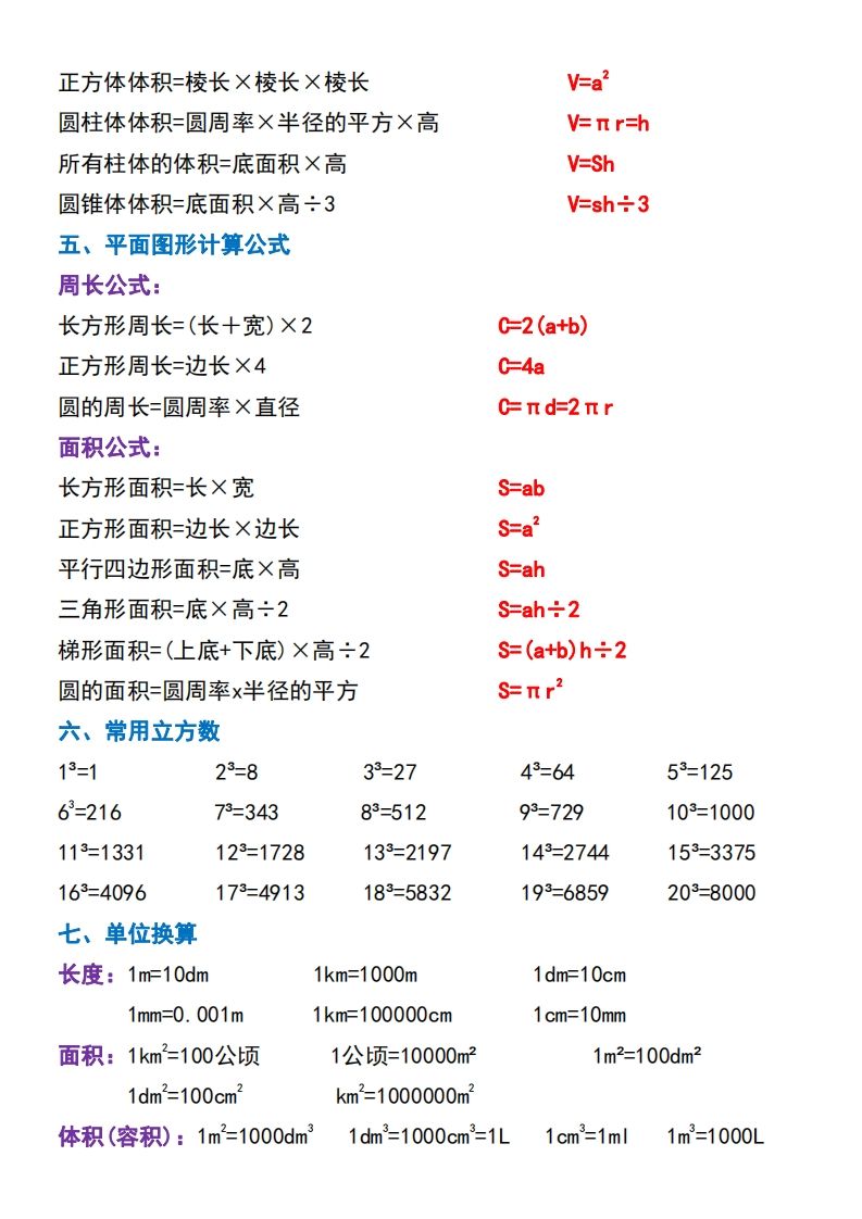 六下数学必背重点知识点汇总（背诵版）-迦哆网创社