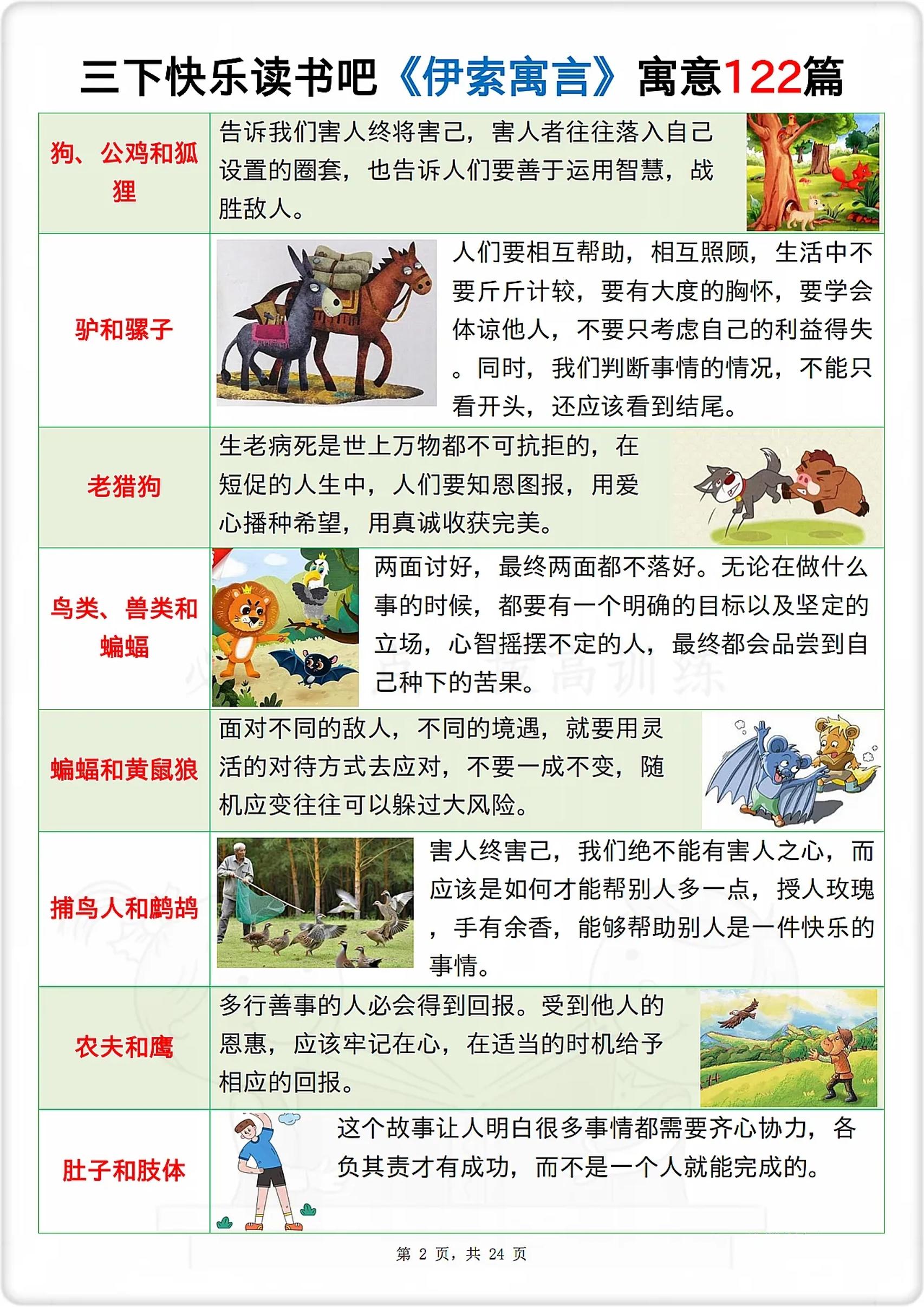 三下语文《伊索寓言》寓意122篇-迦哆网创社