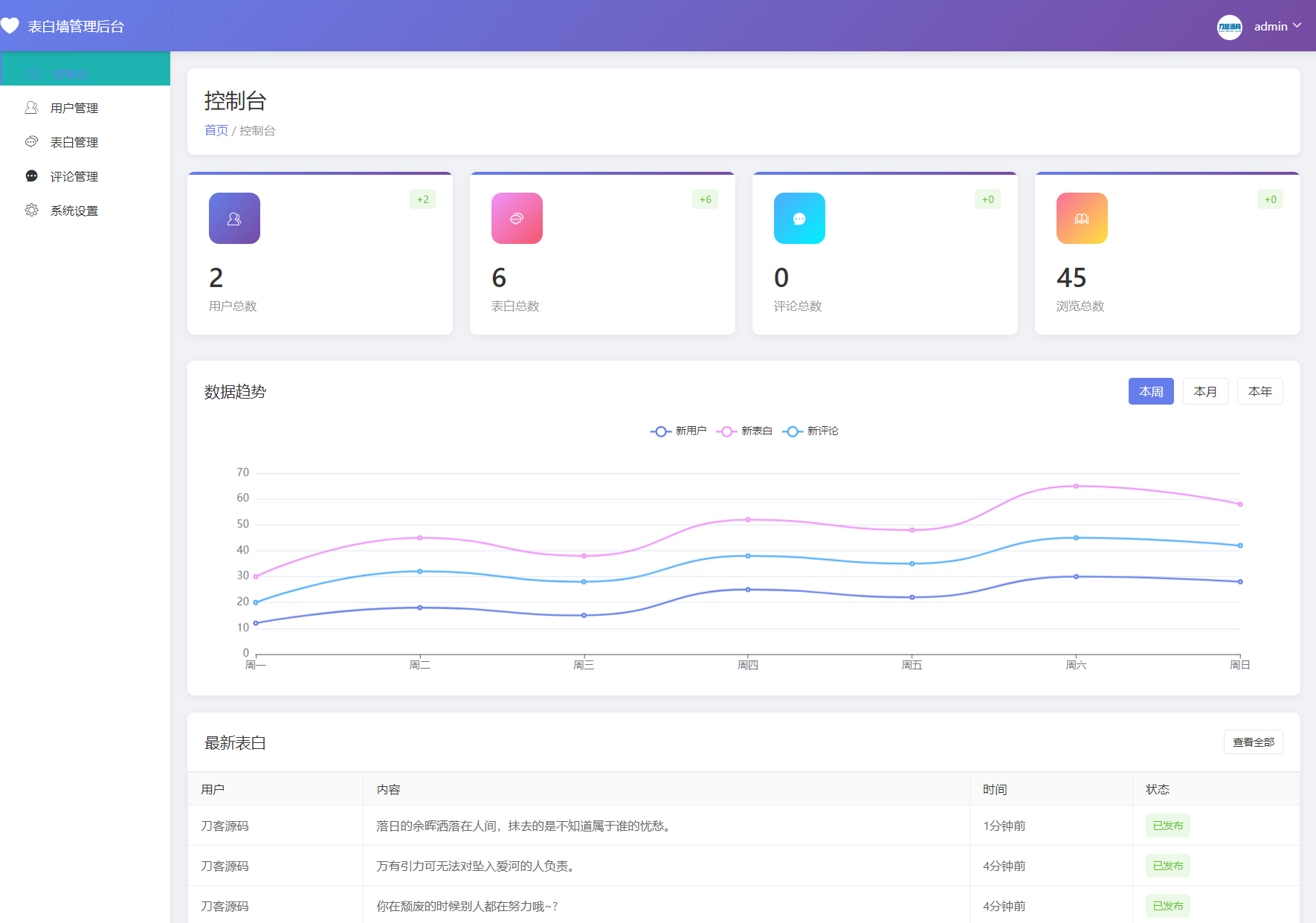 最新轻量美化表白墙系统源码v2.0 带后台版 附搭建教程-迦哆网创社