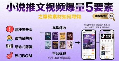 小说推文视频爆量5要素之爆款素材如何寻找-迦哆网创社
