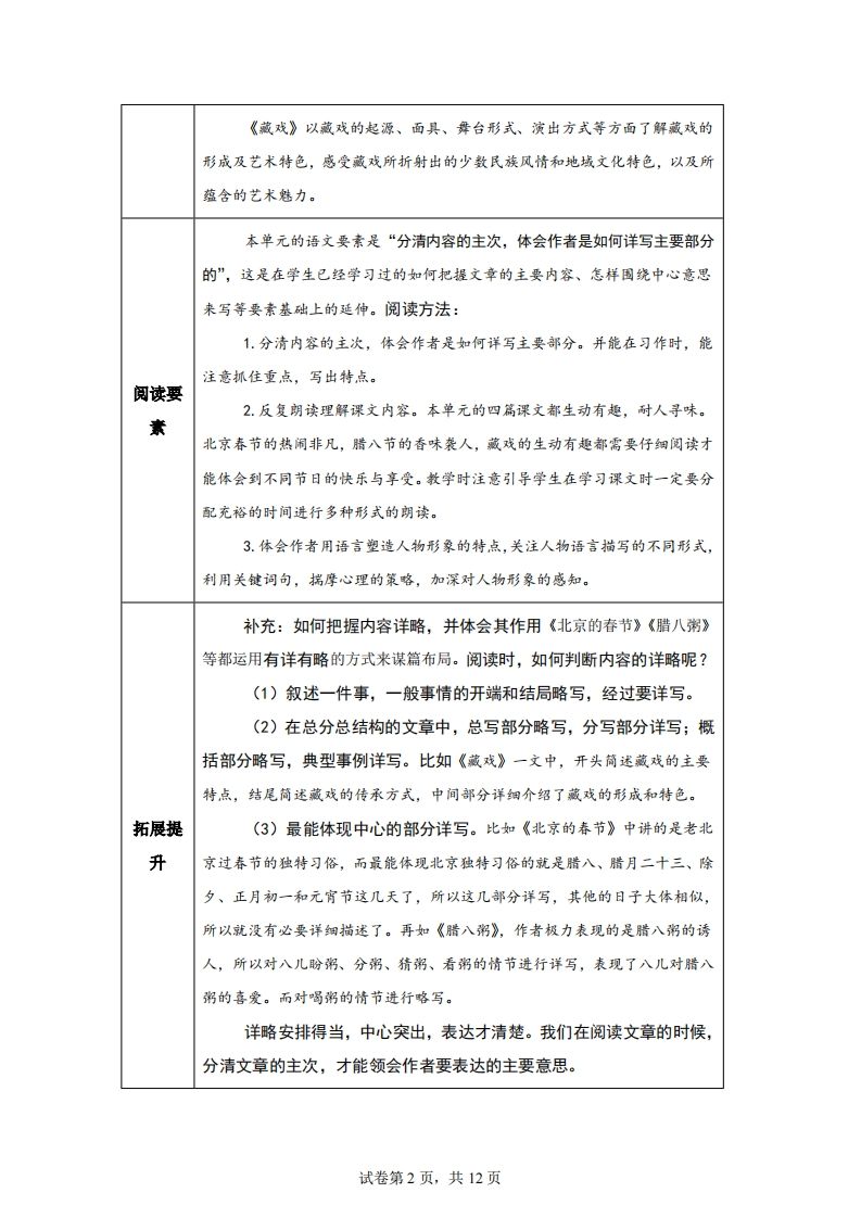 【主题阅读】统编版语文六年级下册第一单元“民风民俗”（主题阅读）-迦哆网创社