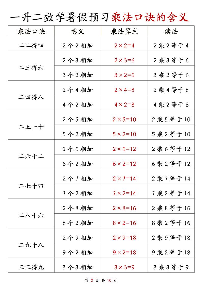 一升二数学暑假预习乘法口诀的含义10页-二上数学-迦哆网创社