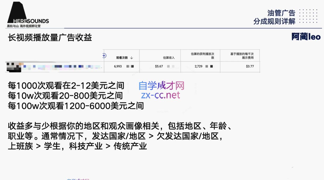 阿蔺Leo·跨境油管视频YouTube实训营(更新2025)-迦哆网创社