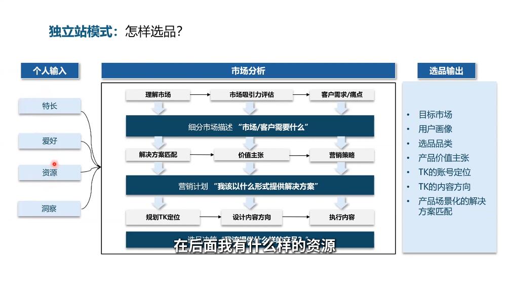 棕榈·2025出海新机遇(社媒+独立站)-迦哆网创社