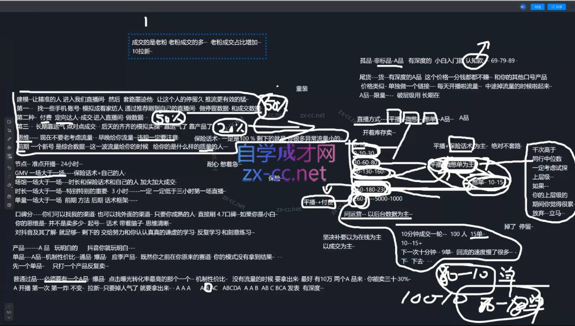 2025猴帝1600线上课(更新6月)-迦哆网创社