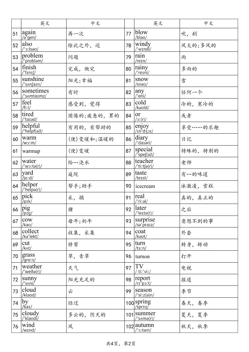 2025秋四上英语外研版(三起)单词表-迦哆网创社
