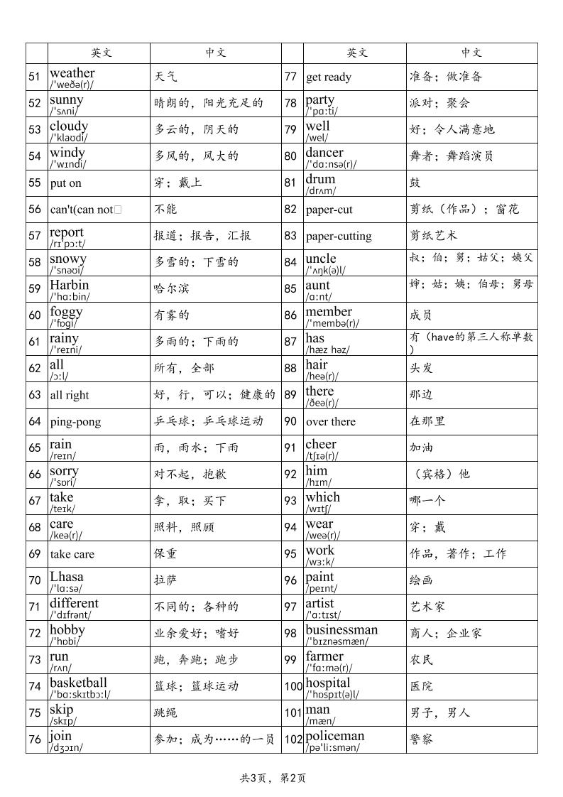 2025秋四上英语鲁科版（五四制）单词表-迦哆网创社