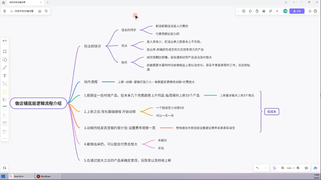 子枫老师·淘宝低成本起店系统课-迦哆网创社