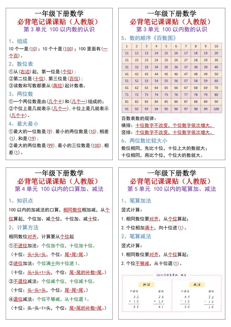 25新一下数学必背笔记课课贴(1版）-迦哆网创社