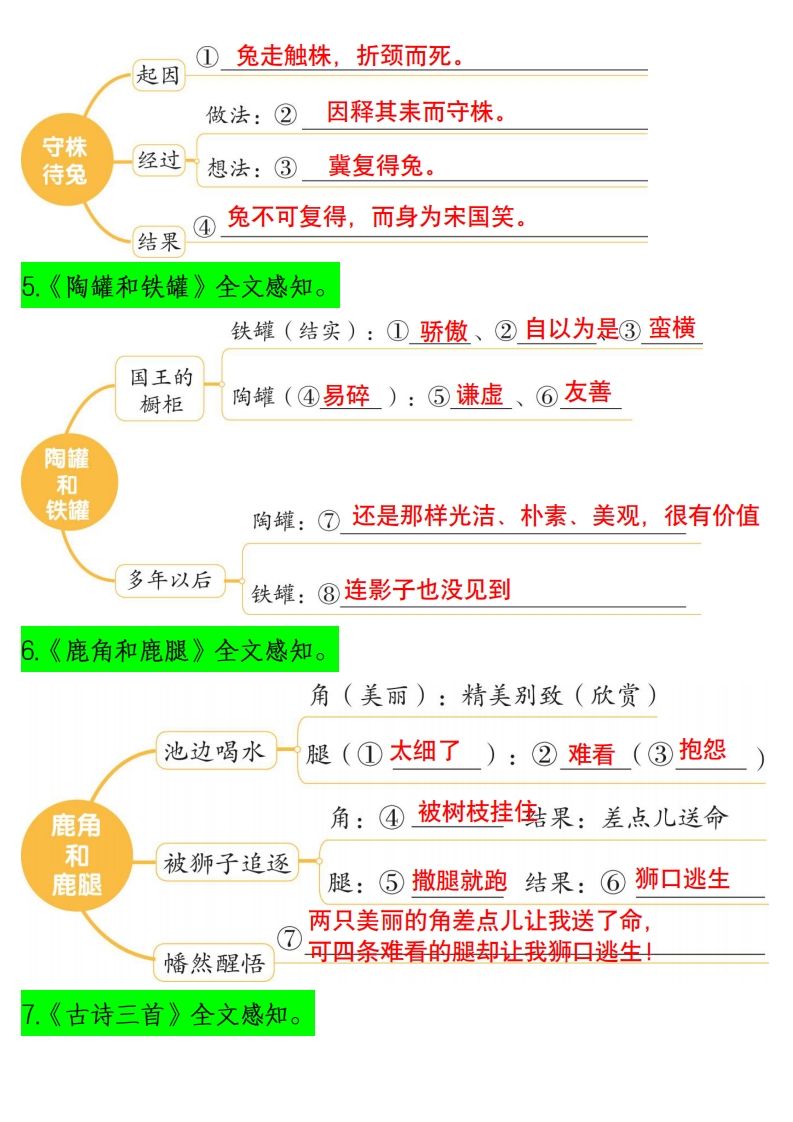 三下语文课文内容梳理（思维导图）14页-迦哆网创社
