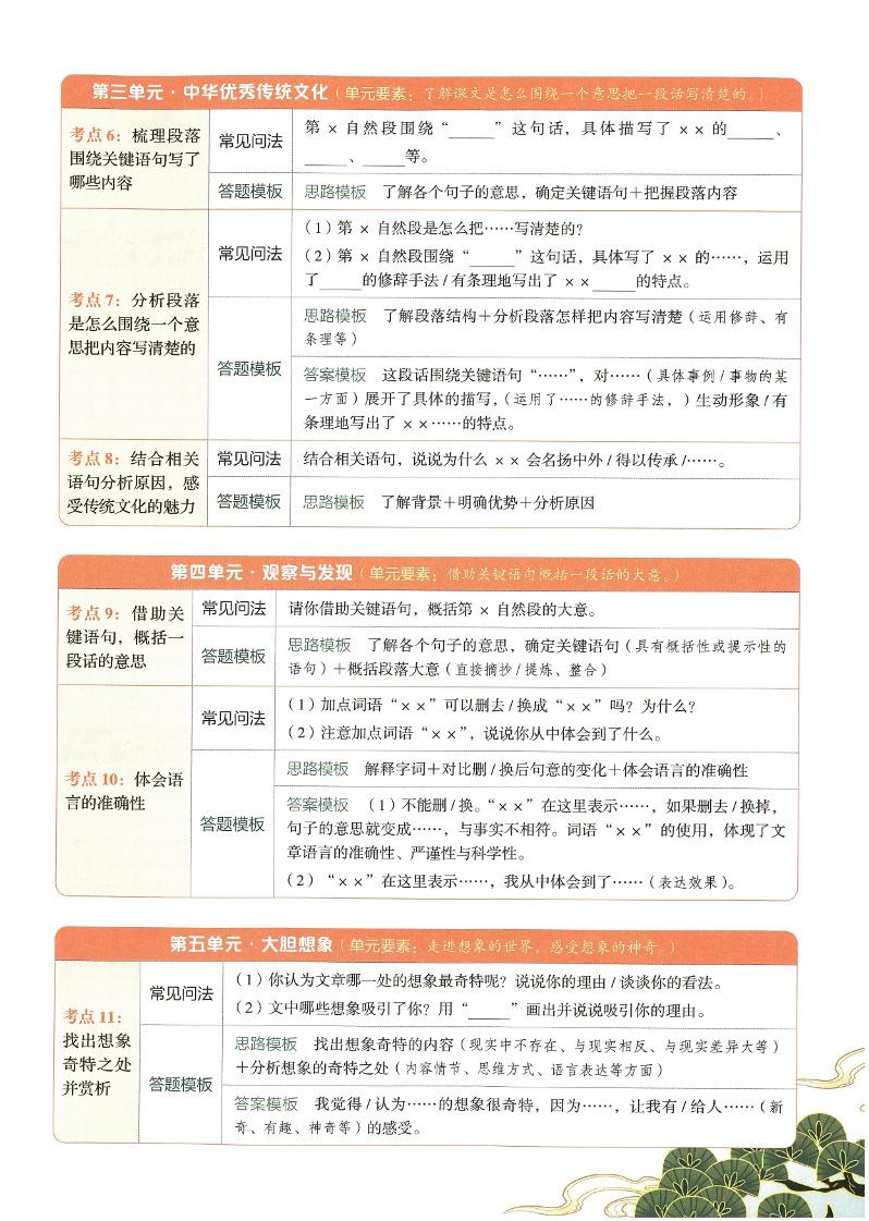 2025春三下语文同步阅读答题模版-迦哆网创社