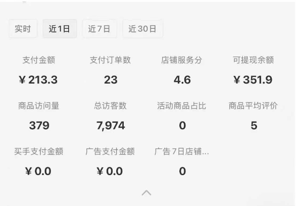 小红书虚拟店铺SOP保姆级教程，​通过在小红书开店卖学科类资料变现-迦哆网创社