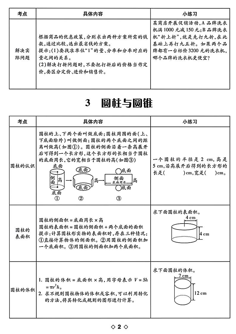 六年级下数学知识点梳理-迦哆网创社