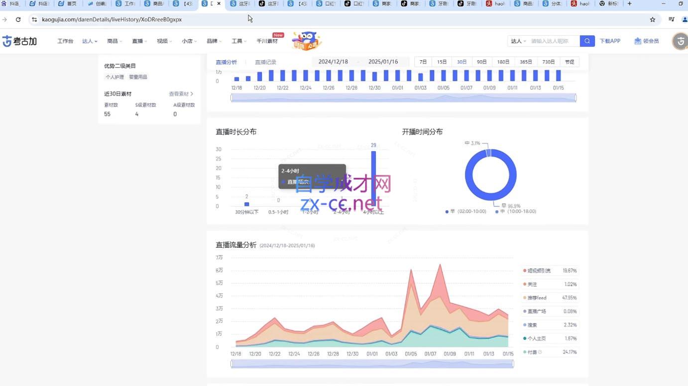 苏酒儿·短视频图文带货+直播带货(更新4月)-迦哆网创社