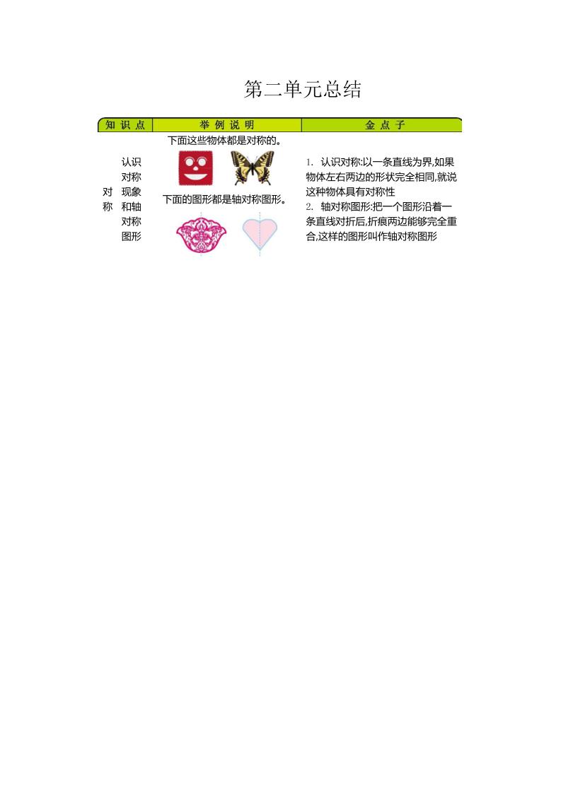 三下青岛版数学全册重点-迦哆网创社