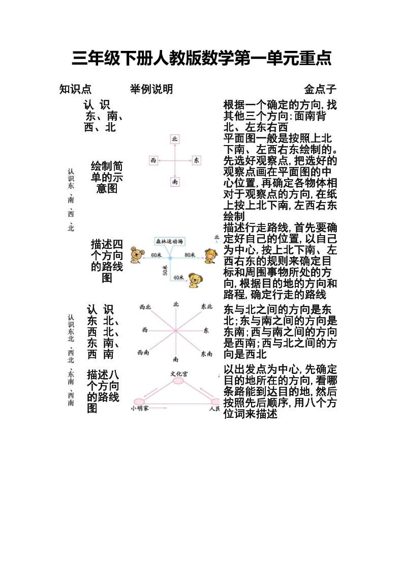 三下人教版数学第一二单元重点-迦哆网创社