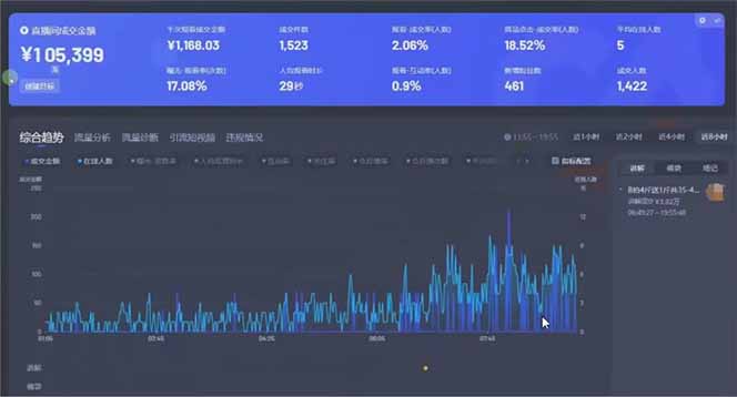 图片[1]-日赚6000+！抖音小时达Ai无人直播躺赚新风口，0门槛吃官方亿级流量！-迦哆网创社