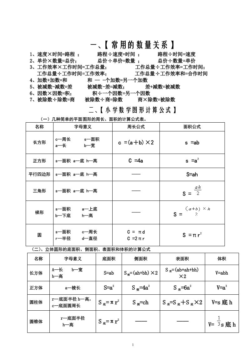 六下苏教版数学毕业总复习资料-迦哆网创社