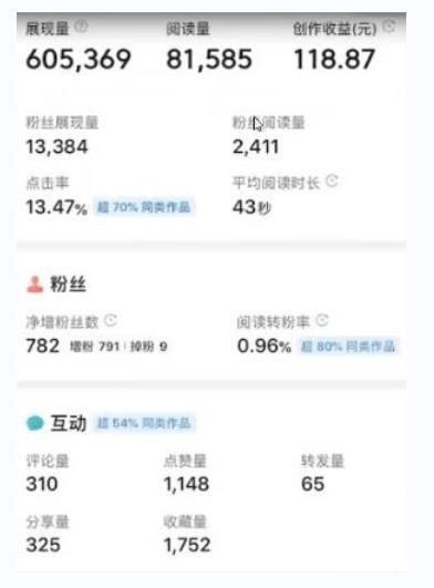 书冷门项目，操作简单，单号一天100+，有人一个月变现1w+！(软件+教程+玩法)-迦哆网创社