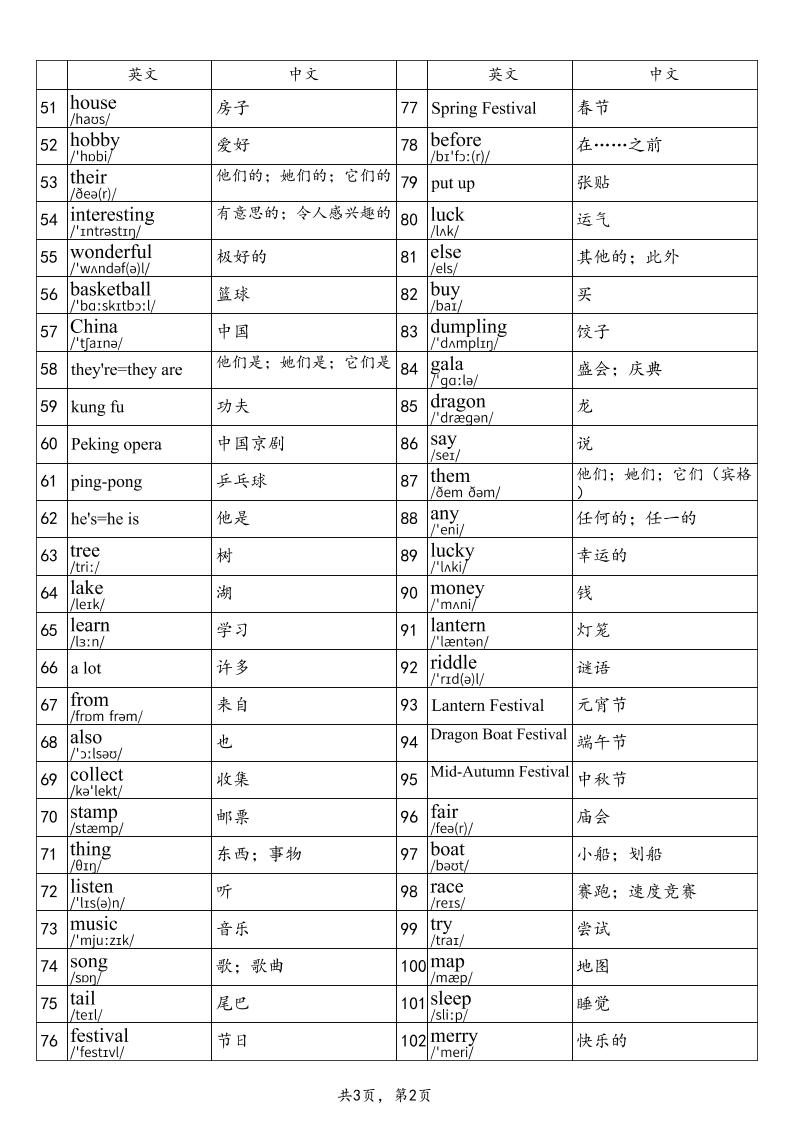2025秋四上英语闽教版单词表-迦哆网创社