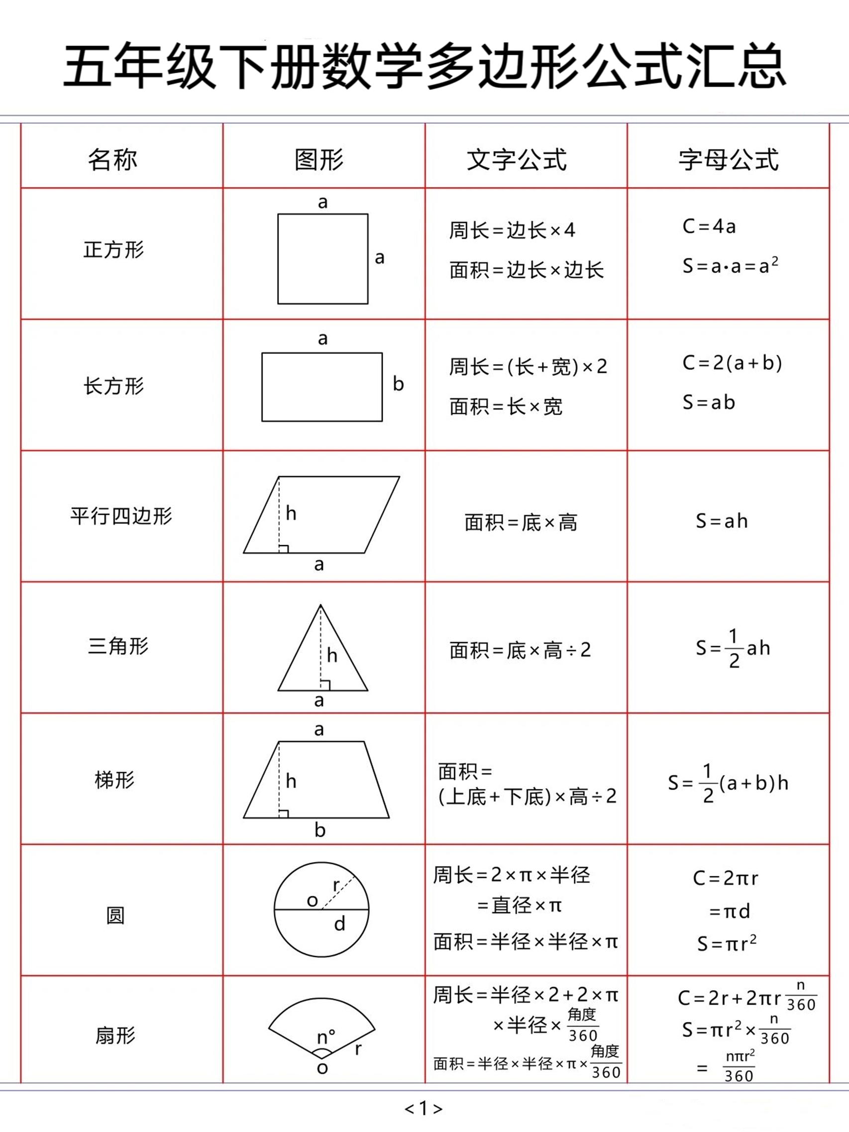 五下数学【多边形公式汇总】-迦哆网创社