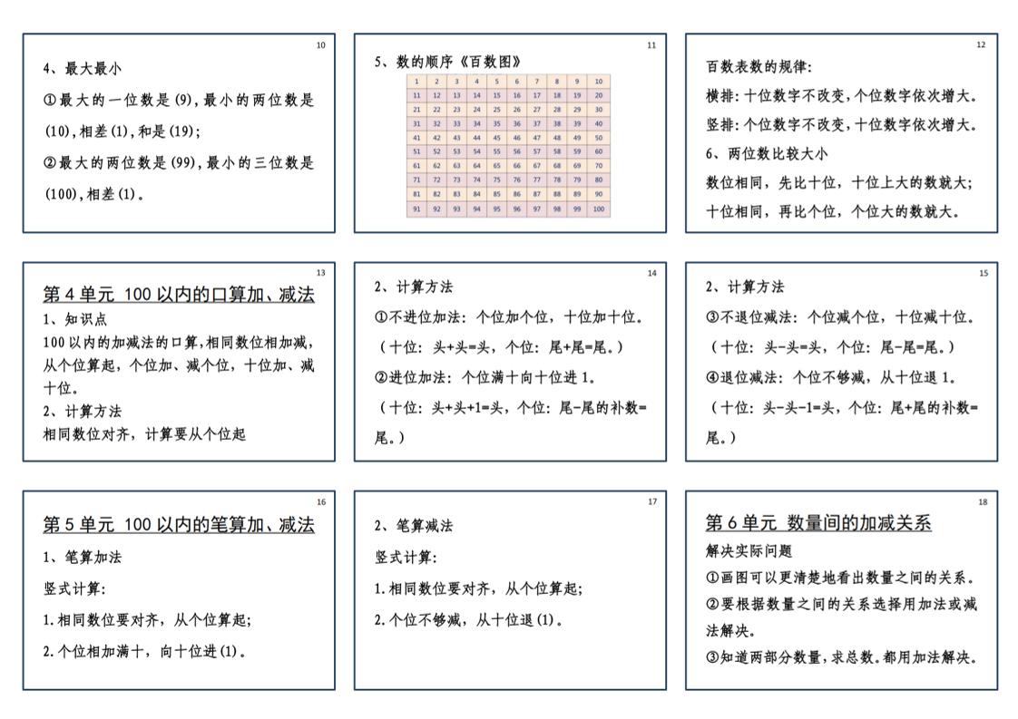 25新一下数学必背笔记课课贴(2版）-迦哆网创社
