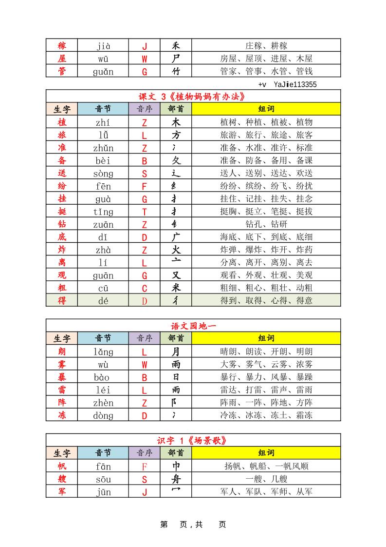 25秋新版二上语文《识字表》生字音节音序部首组词14页-迦哆网创社