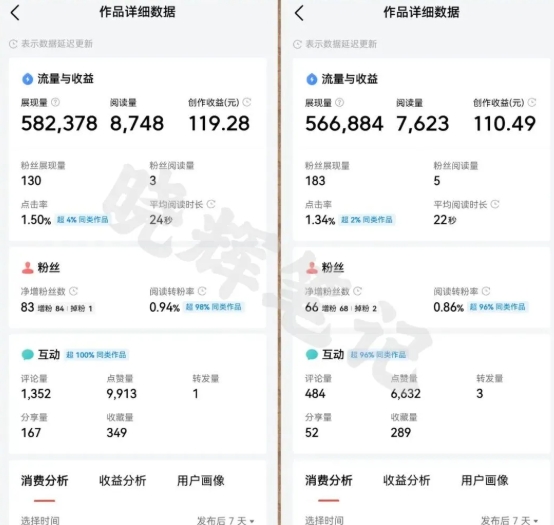 2025年今日头条新玩法，我用这个方法，一天挣了5张+-迦哆网创社