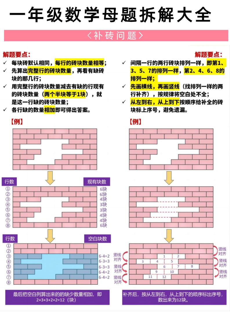 一年级下册数学20大母题重点知识汇总58页-迦哆网创社