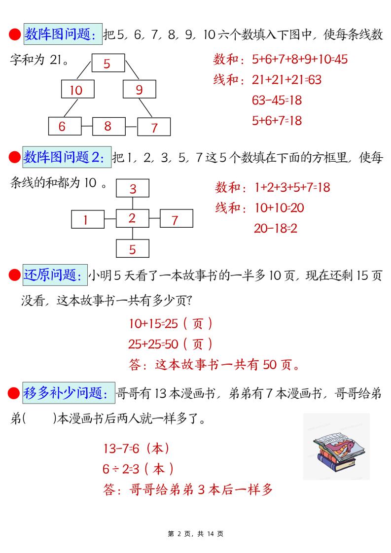 二下数学易错思维应用题专项（28道母题）练习+答案版14页-迦哆网创社