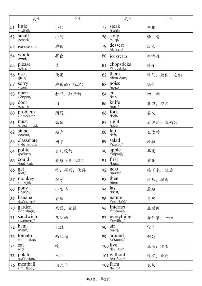 2025秋四上英语北京版单词表-迦哆网创社