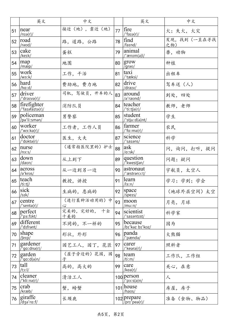 2025秋四上英语剑桥joinin版单词表-迦哆网创社
