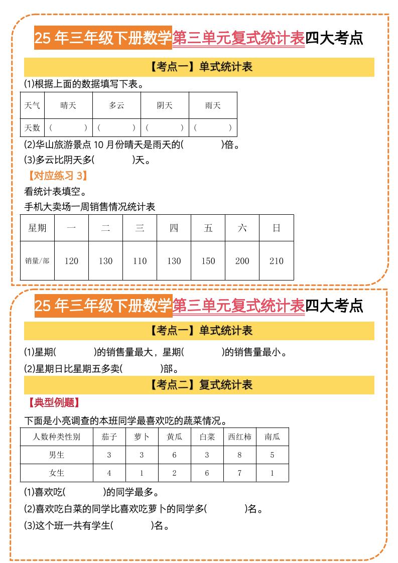 25三下数学第三单元复式统计表四大考点（人教版8页）-迦哆网创社