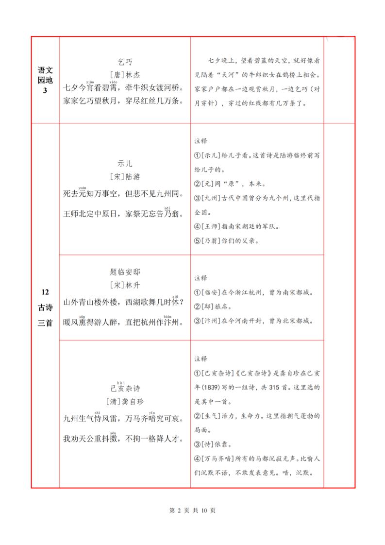 五上语文必背内容+默写表-迦哆网创社