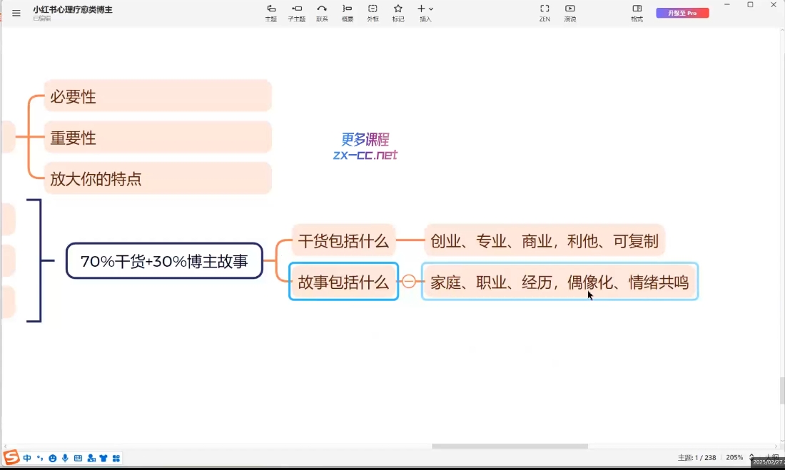 欣然老师·2025治愈自媒体IP训练营-迦哆网创社