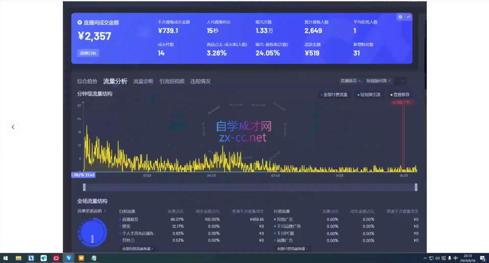 宝子哥·无人直播-非实时防风技术(更新5月)-迦哆网创社