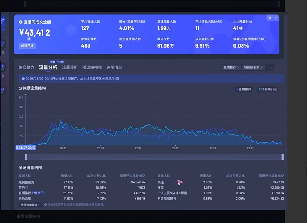 电商店主蚂蚁·无潜不起全域入池方法论(更新3月)-迦哆网创社