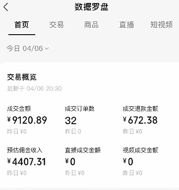 视频号短视频带货新玩法，用这个方法，一天佣金4407(附详细教程)-迦哆网创社