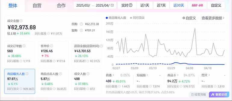 图片[2]-抖音小店全新模式 最新风口，日收入500-5000+！小白简单上手-迦哆网创社