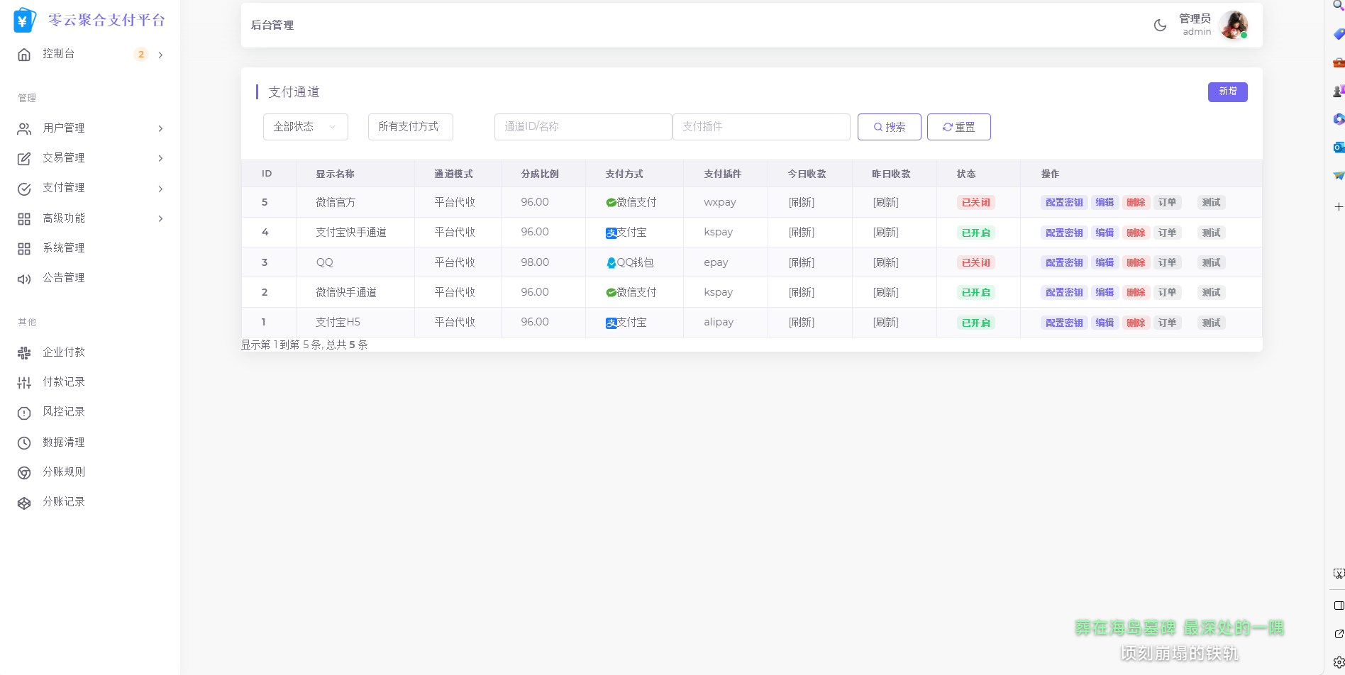 2025最新易支付模板源码 全开源 前台+用户中心+后台三合一-迦哆网创社