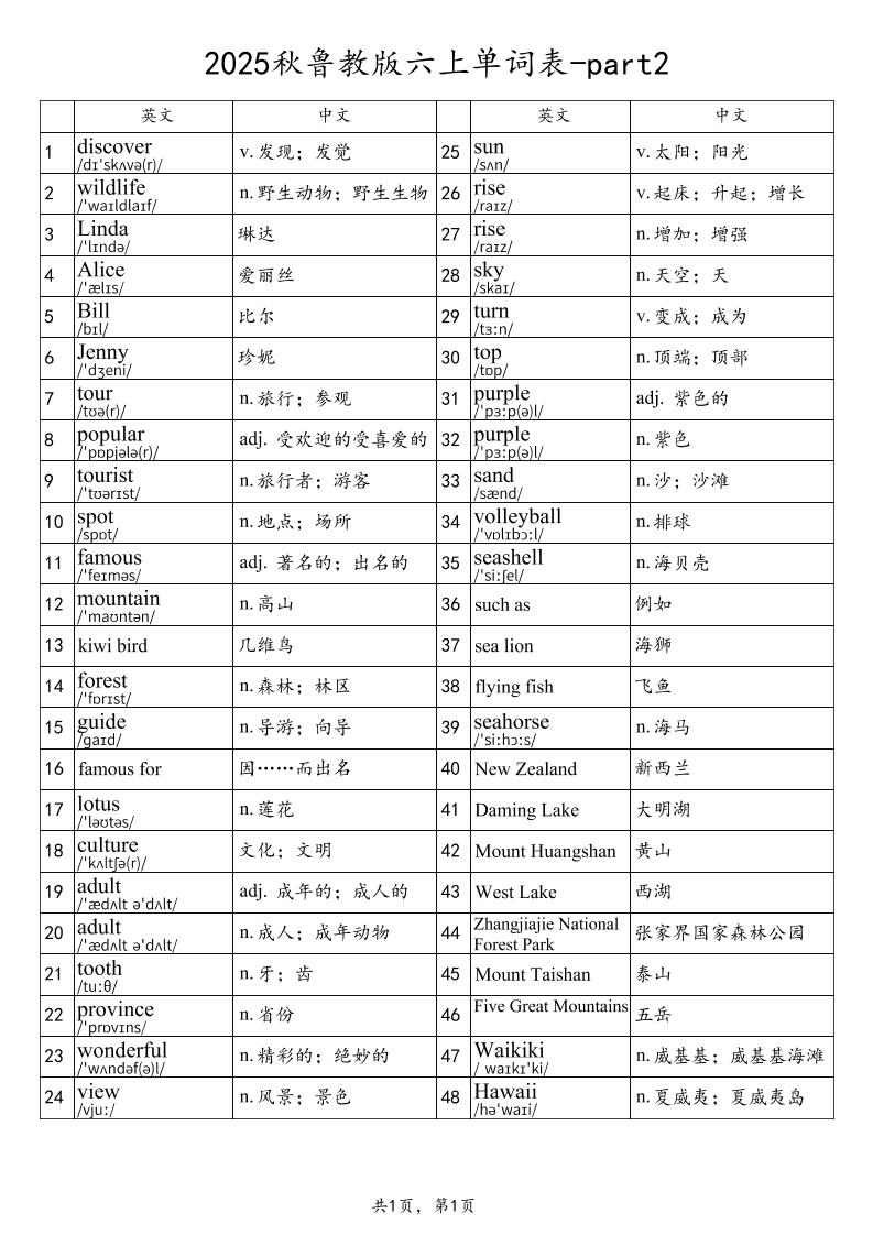 2025秋鲁教版六上英语单词表-part2-迦哆网创社