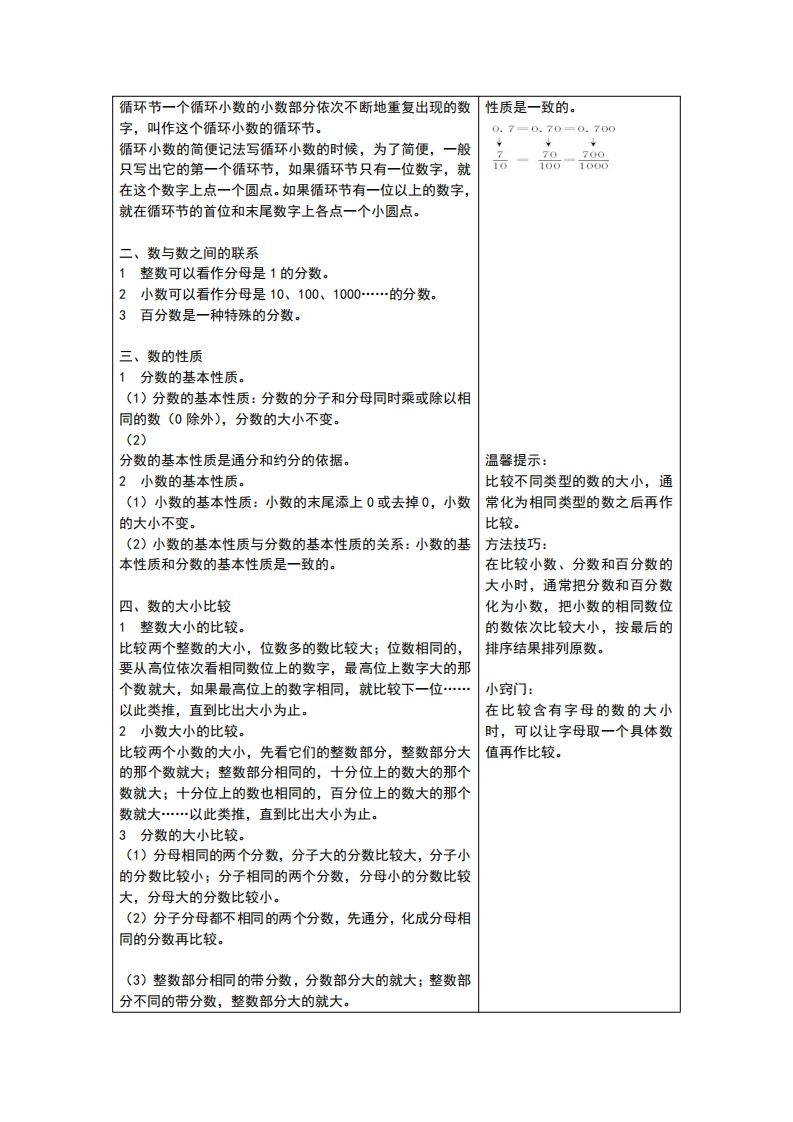 六下青岛版数学总复习重点-迦哆网创社