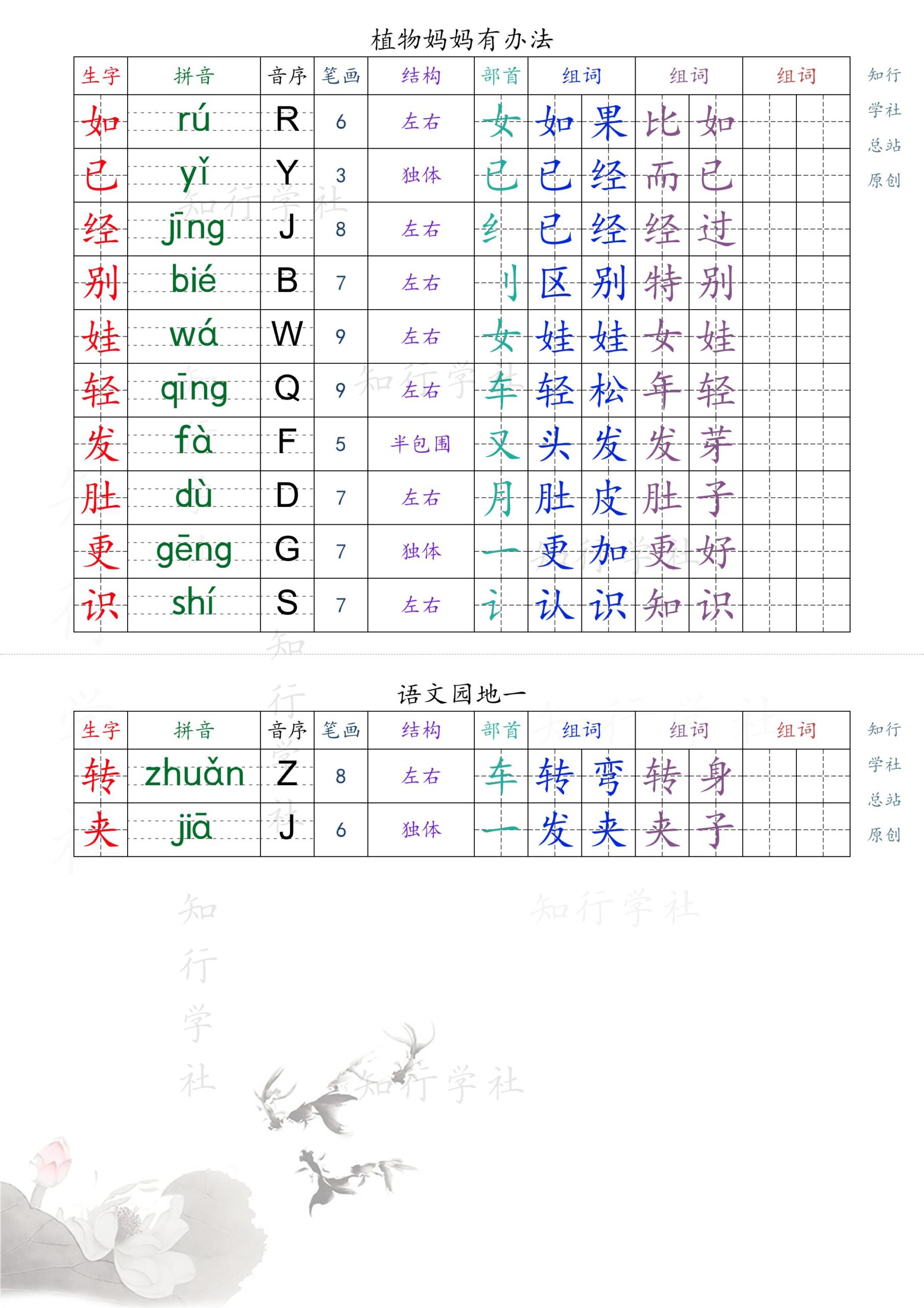 新版2025秋二年级上册语文课课贴_1-9页（后续更新）-迦哆网创社