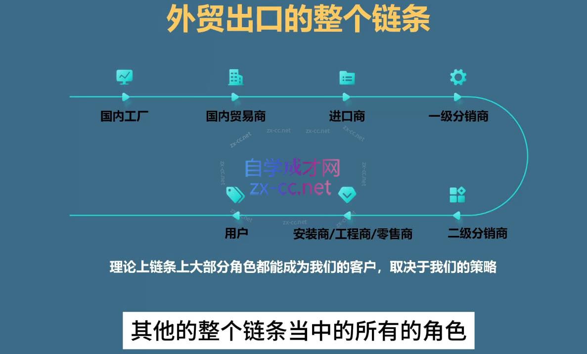 Toby老师·帮你成为外贸高手(更新2025)-迦哆网创社