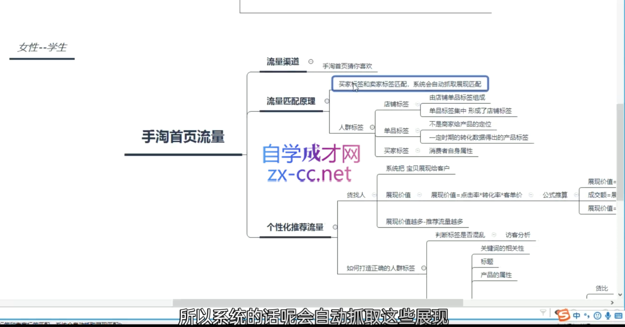 白凤电商·淘系运营21天速成班(更新3月)-迦哆网创社