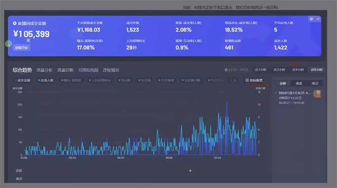 图片[1]-日赚6000+！抖音Ai无人直播躺赚新风口，0门槛吃官方亿级流量！-迦哆网创社